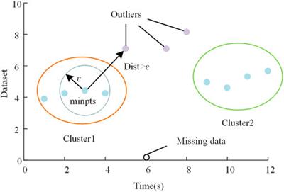 An Association Rules-Based Method for Outliers Cleaning of Measurement Data in the Distribution Network